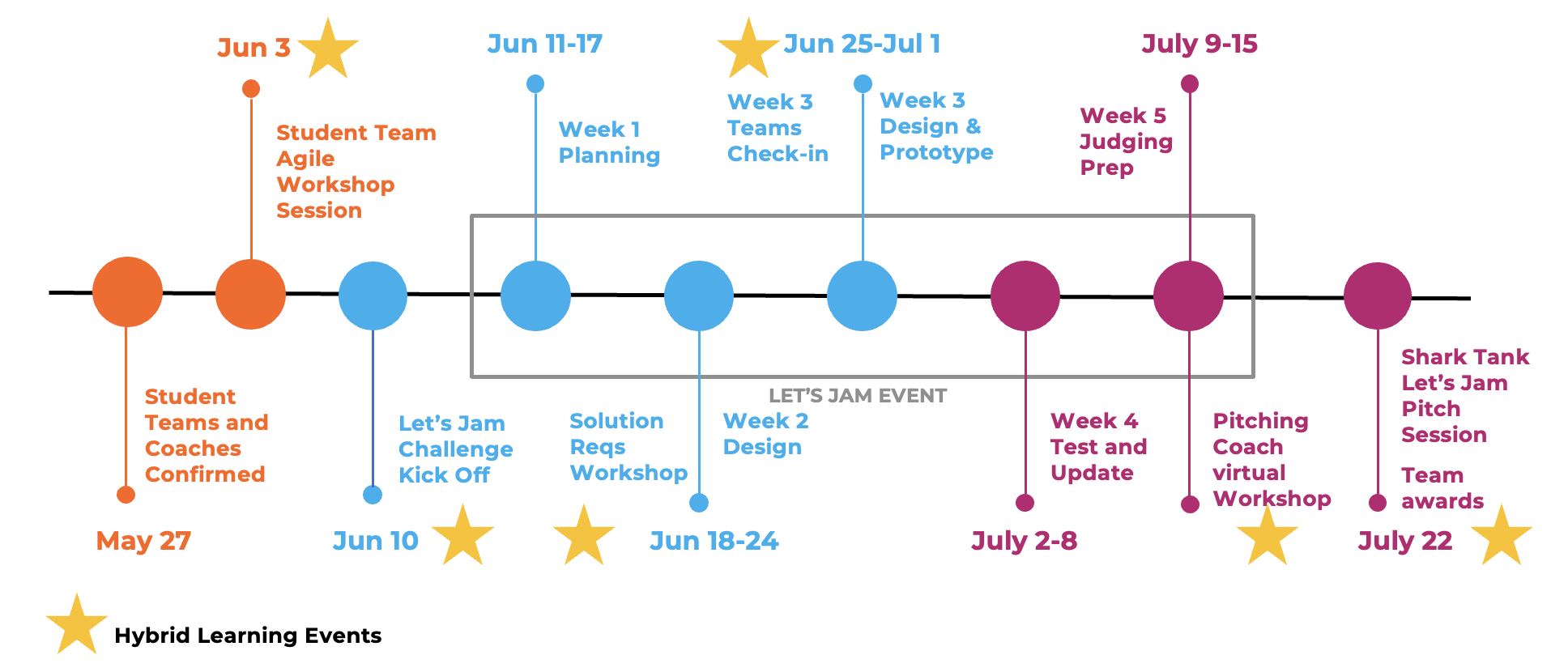 Timeline---2.png